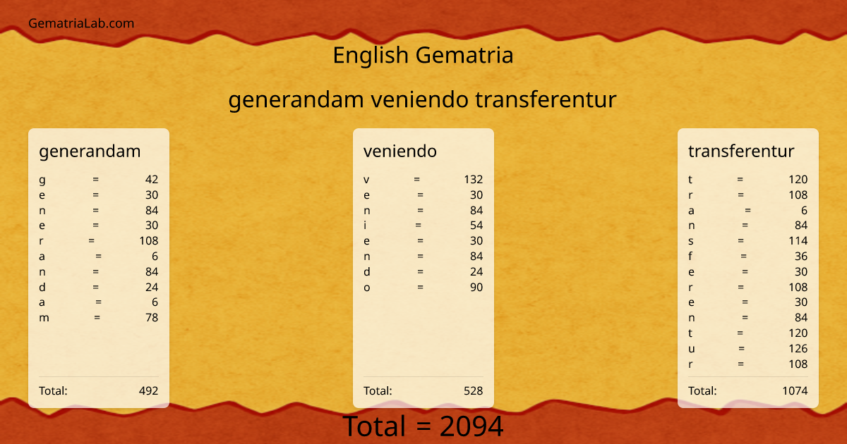 generandam veniendo transferentur in english Gematria